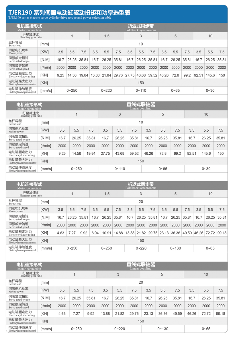 TJER190直線式電動缸